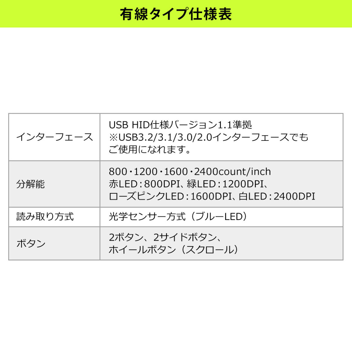 マウス 有線 エルゴノミクス 静音 5ボタン 腱鞘炎防止 カウント切り替え 高め :400-MAD6:サンワダイレクト - 通販 -  Yahoo!ショッピング