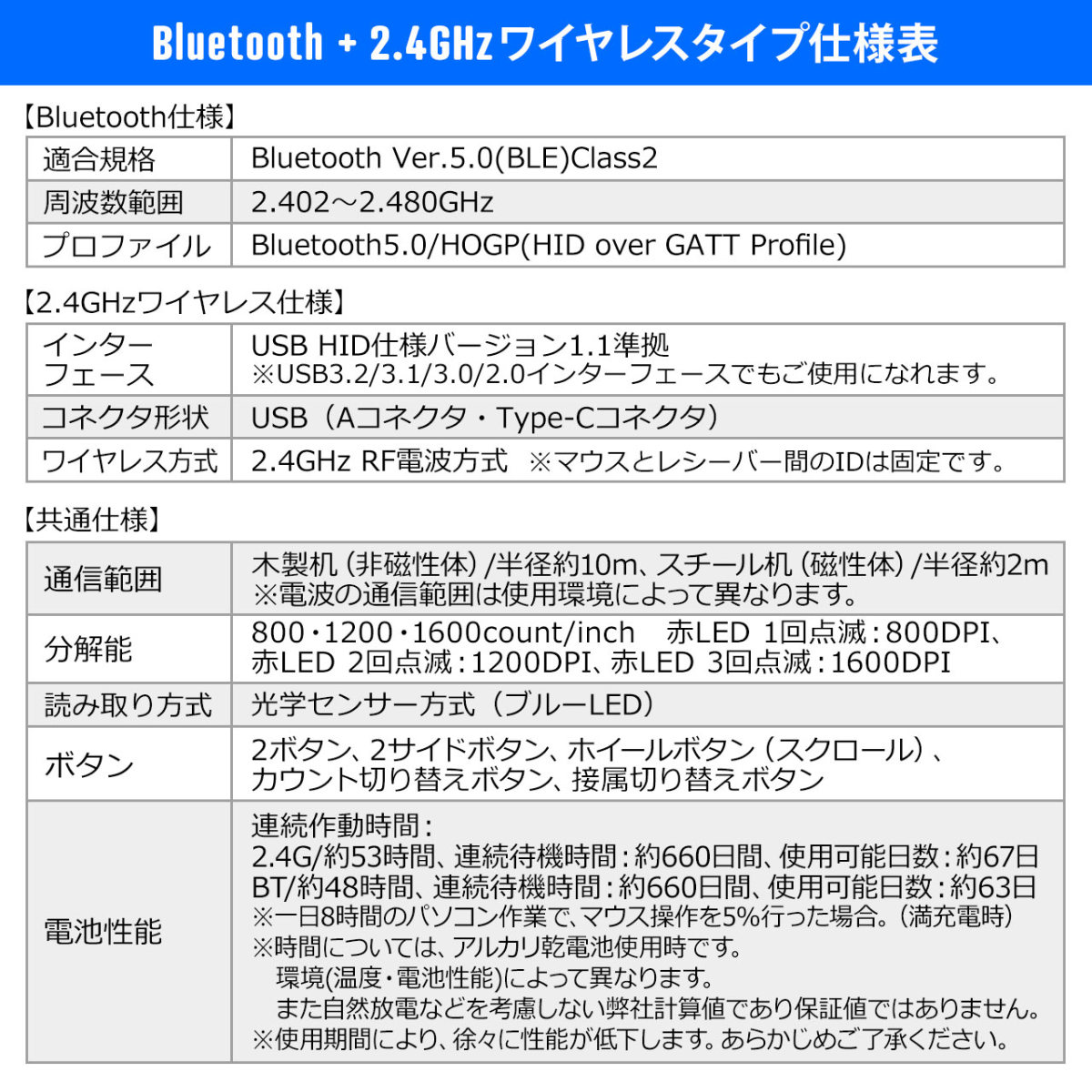 マウス Bluetoothマウス ワイヤレス 無線 エルゴノミクス コンボマウス Type-A Type-C 充電式 静音 5ボタン 腱鞘炎防止  カウント切り替え 低め :400-MADBT9:サンワダイレクト - 通販 - Yahoo!ショッピング