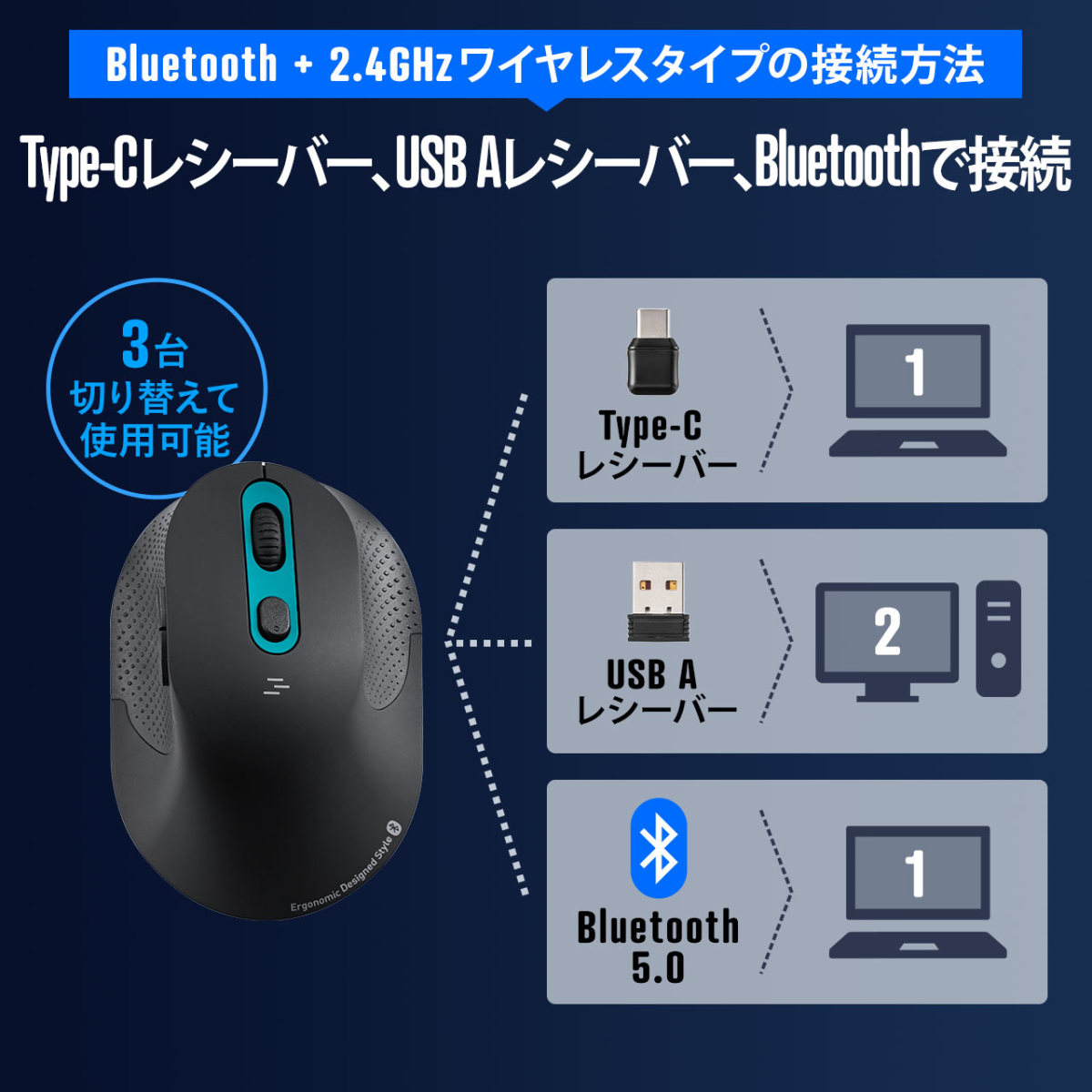 マウス Bluetoothマウス ワイヤレス 無線 エルゴノミクス コンボマウス Type-A Type-C 充電式 静音 5ボタン 腱鞘炎防止  カウント切り替え 低め :400-MADBT9:サンワダイレクト - 通販 - Yahoo!ショッピング