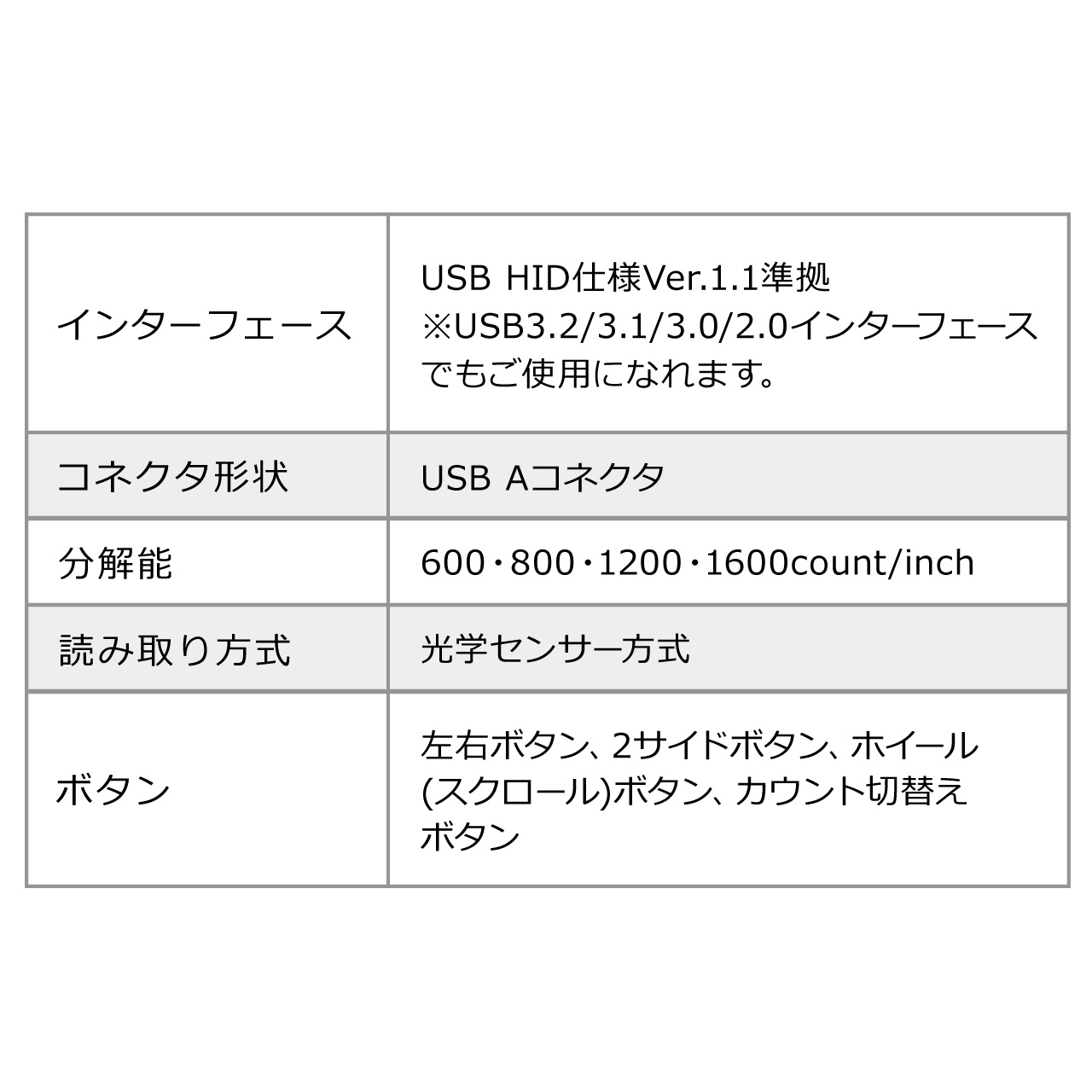 トラックボールマウス 有線 エルゴノミクス 親指操作 5ボタン 静音ボタン 光学式センサー カウント数切り替え NOVA ノヴァ ノバ 400-MATB167｜sanwadirect｜14