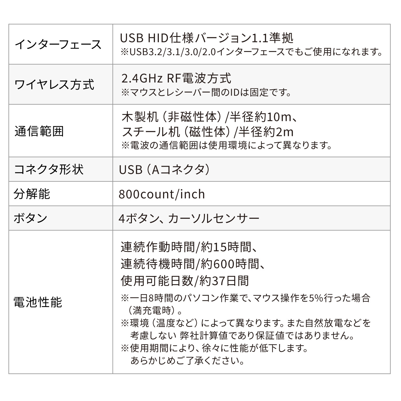 リングマウス 指マウス フィンガーマウス 空中マウス エアマウス プレゼンマウス 無線 ワイヤレス プレゼンテーション 寝ながら ごろ寝マウス 400-MAW151BK2｜sanwadirect｜13