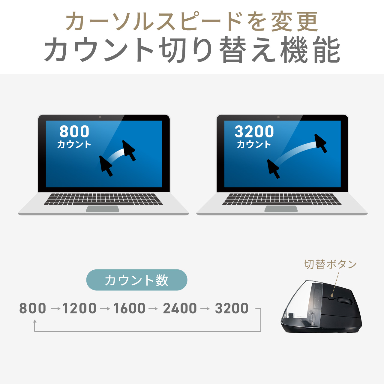 エルゴノミクスマウス 推し活マウス Bluetooth 超急速充電 マルチペアリング 静音 【戻る/進むボタン搭載】 縦型マウス ブラック 400-MAWB217 | SANWA SUPPLY | 13