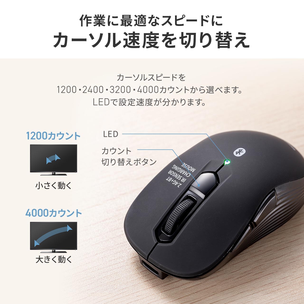 SANWA SUPPLY（サンワサプライ） 小型ワイヤレスマウス Bluetooth 2.4