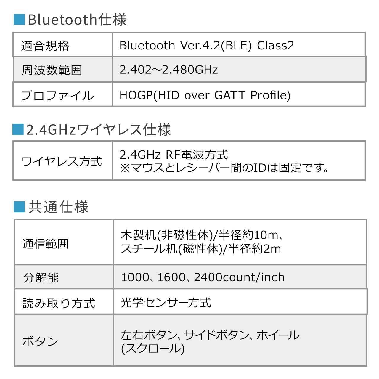 トラックボールマウス Bluetooth ワイヤレス 無線 2.4GHz Type-A エルゴノミクス 人差し指操作 5ボタン 静音ボタン GRAVI  グラヴィ 400-MAWBTTB138