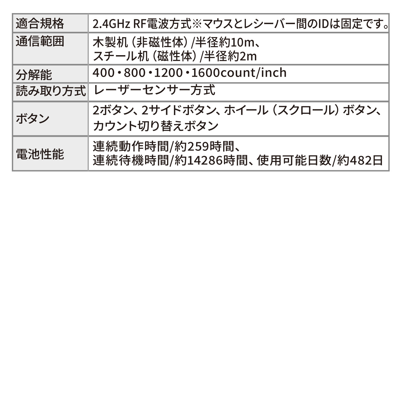 トラックボール マウス 小型 ワイヤレス 無線 2.4GHz Type-A 静音ボタン エルゴノミクス 親指操作 レーザー コンパクト 5ボタン nino ニノ 400-MAWTB180｜sanwadirect｜19