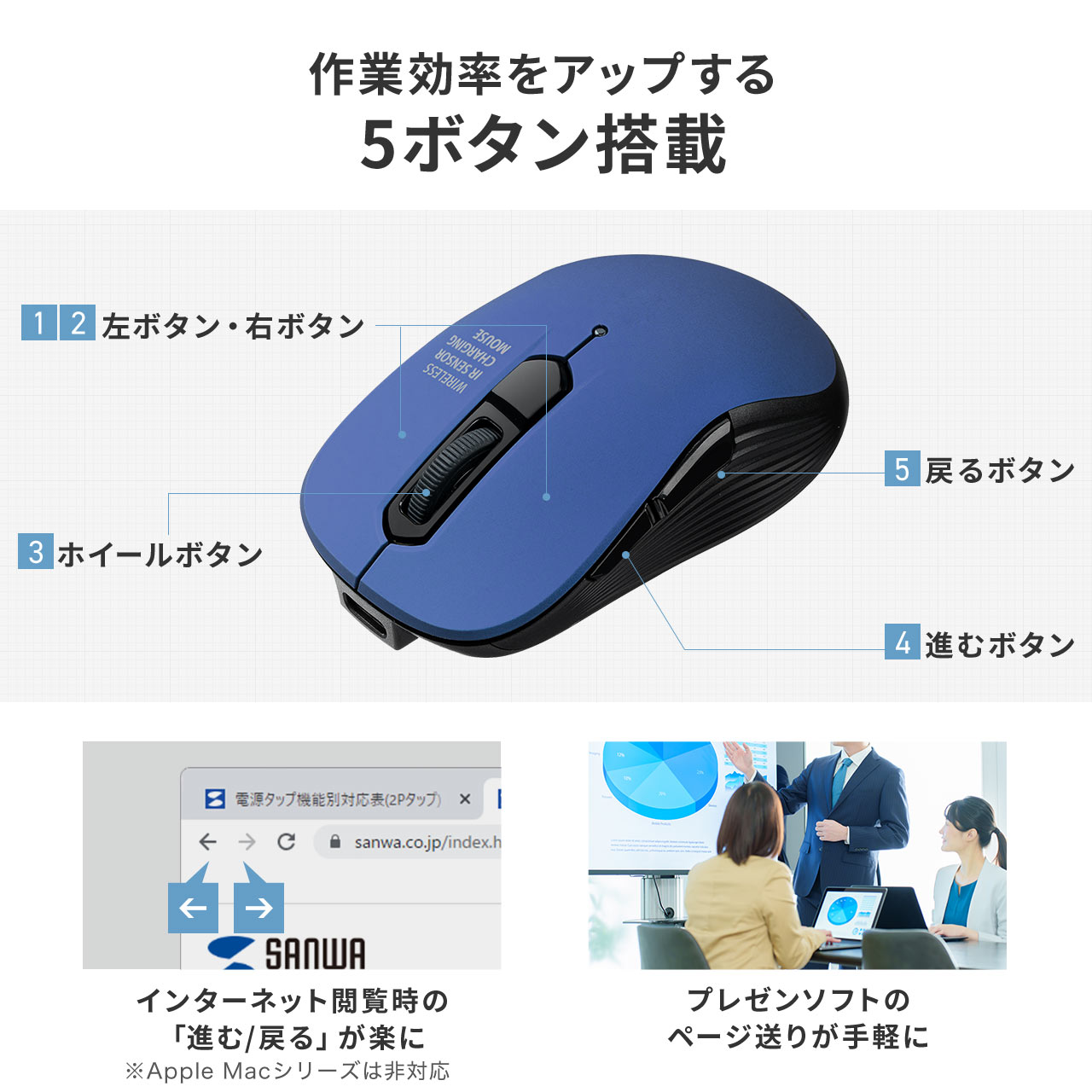 SANWA SUPPLY（サンワサプライ） 有線マウス 小型 静音 5ボタン 戻る