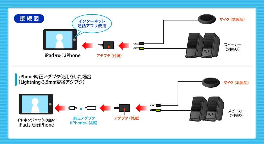 セール iphone 会議 マイク スピーカー