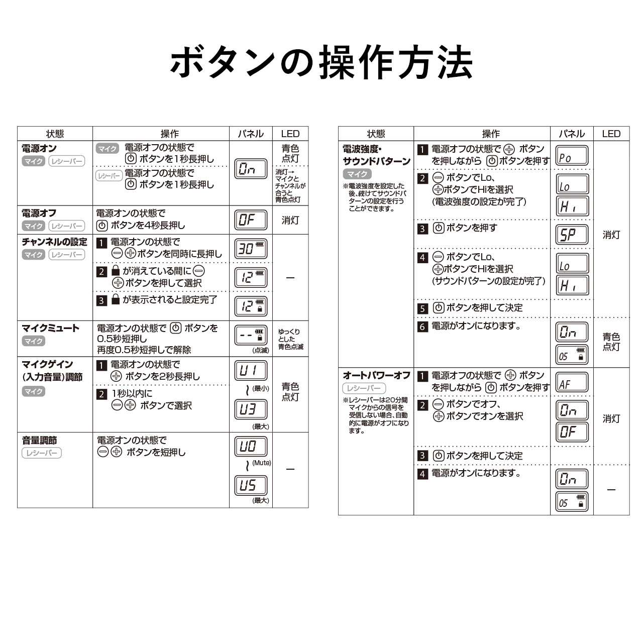 ワイヤレスマイク ピンマイク ワイヤレスマイクロホン UHFワイヤレス