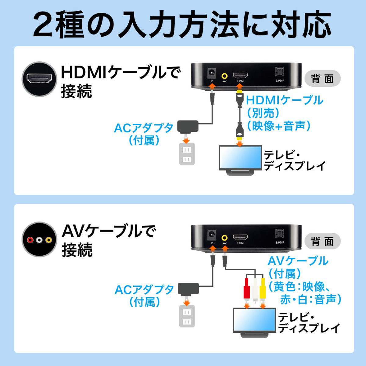 メディアプレーヤー HDMI USBメモリ SDカード 400-MEDI001｜sanwadirect｜04