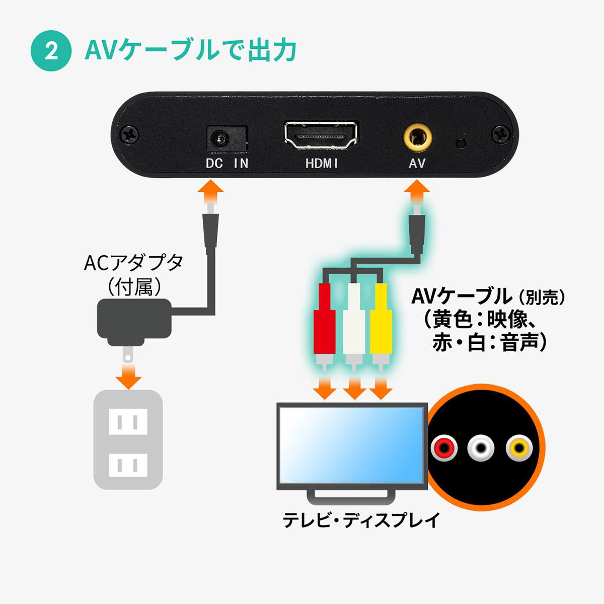 メディアプレーヤー 4K対応 SDカード を テレビ で 再生 HDMI USBメモリ 400-MEDI023｜sanwadirect｜13
