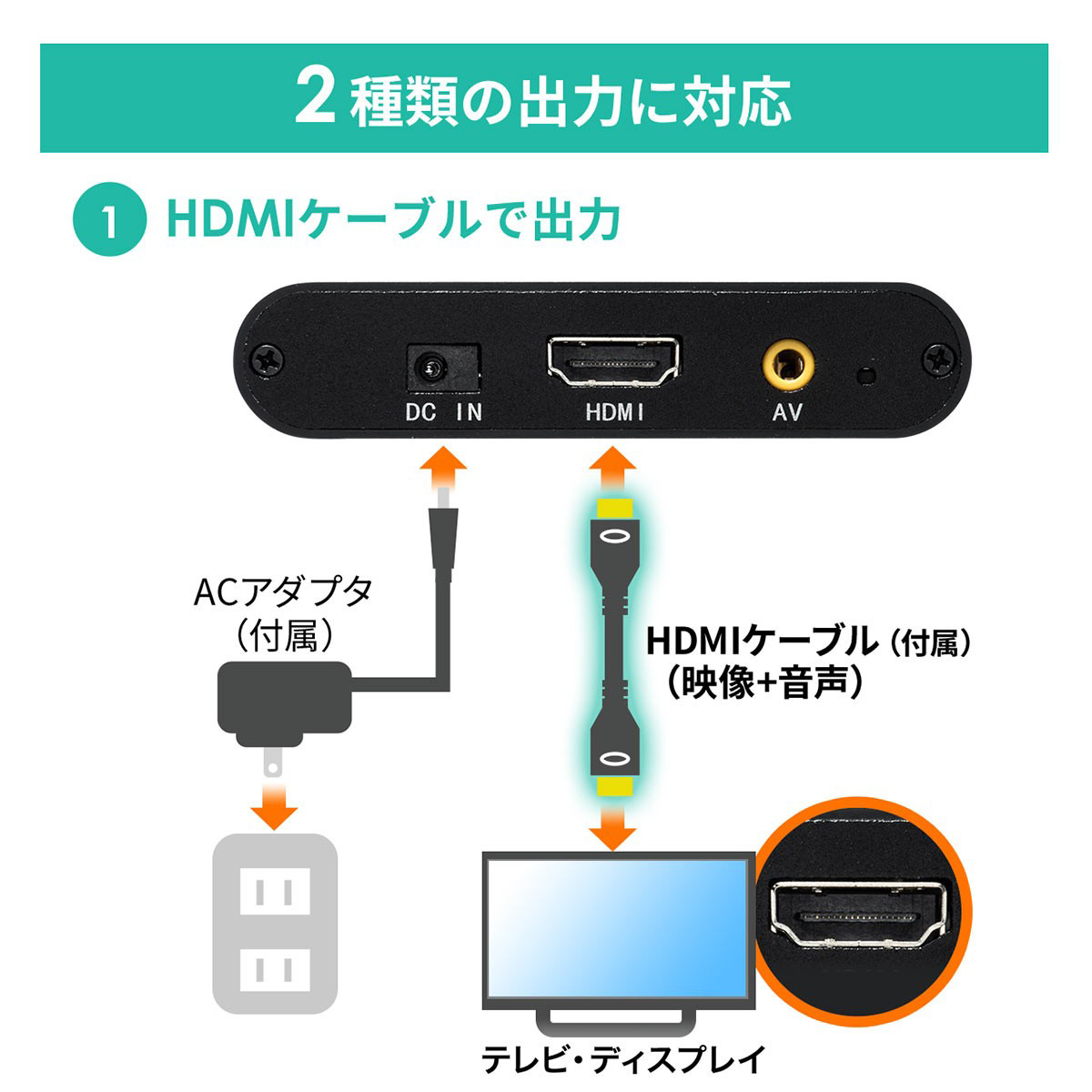 メディアプレーヤー 4K対応 SDカード を テレビ で 再生 HDMI USBメモリ 400-MEDI023｜sanwadirect｜11