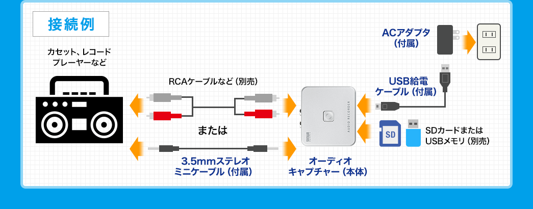 Qua station スマートデバイス アダプター付属 スペアパーツ 防水USB