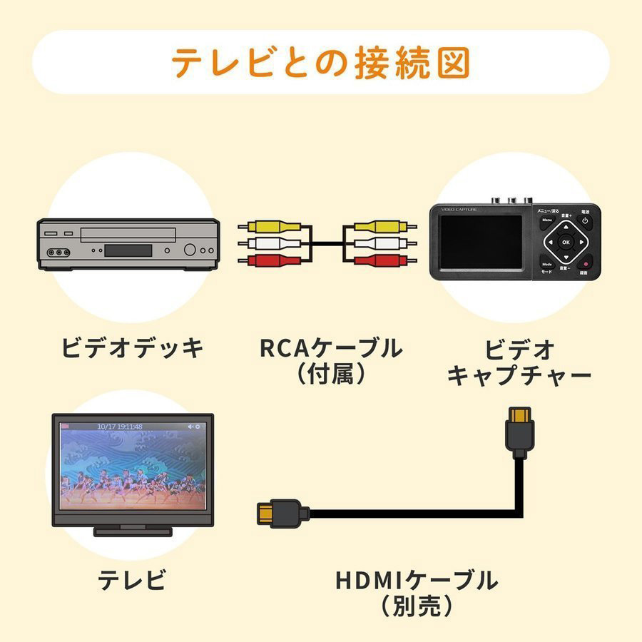 ビデオキャプチャー ダビング レコーダー ビデオテープ デジタル保存 PC不要 モニター搭載 USB/SD保存 HDMIでテレビ出力 VHS 400-MEDI029｜sanwadirect｜08