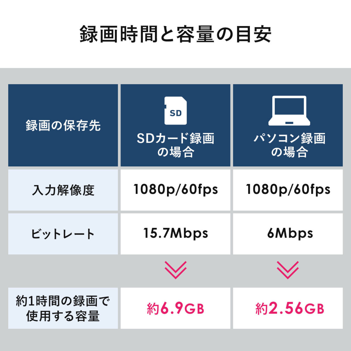 2021年最新入荷 ゲームキャプチャー 録画 HDMI WEBカメラ化15,800円 zoom キャプチャーボード