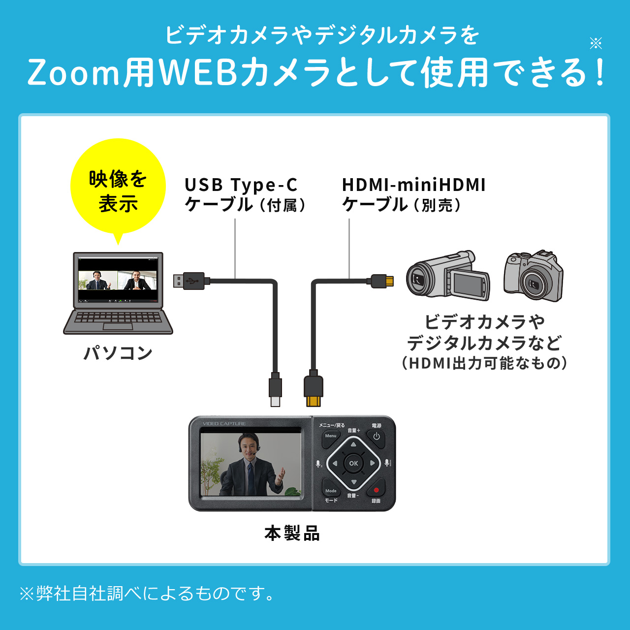 ビデオキャプチャー キャプチャーボード ゲームキャプチャー pc不要 デジタル保存 HDMI接続 テープダビング モニター確認 USB SD保存 HDMI出力 400-MEDI034