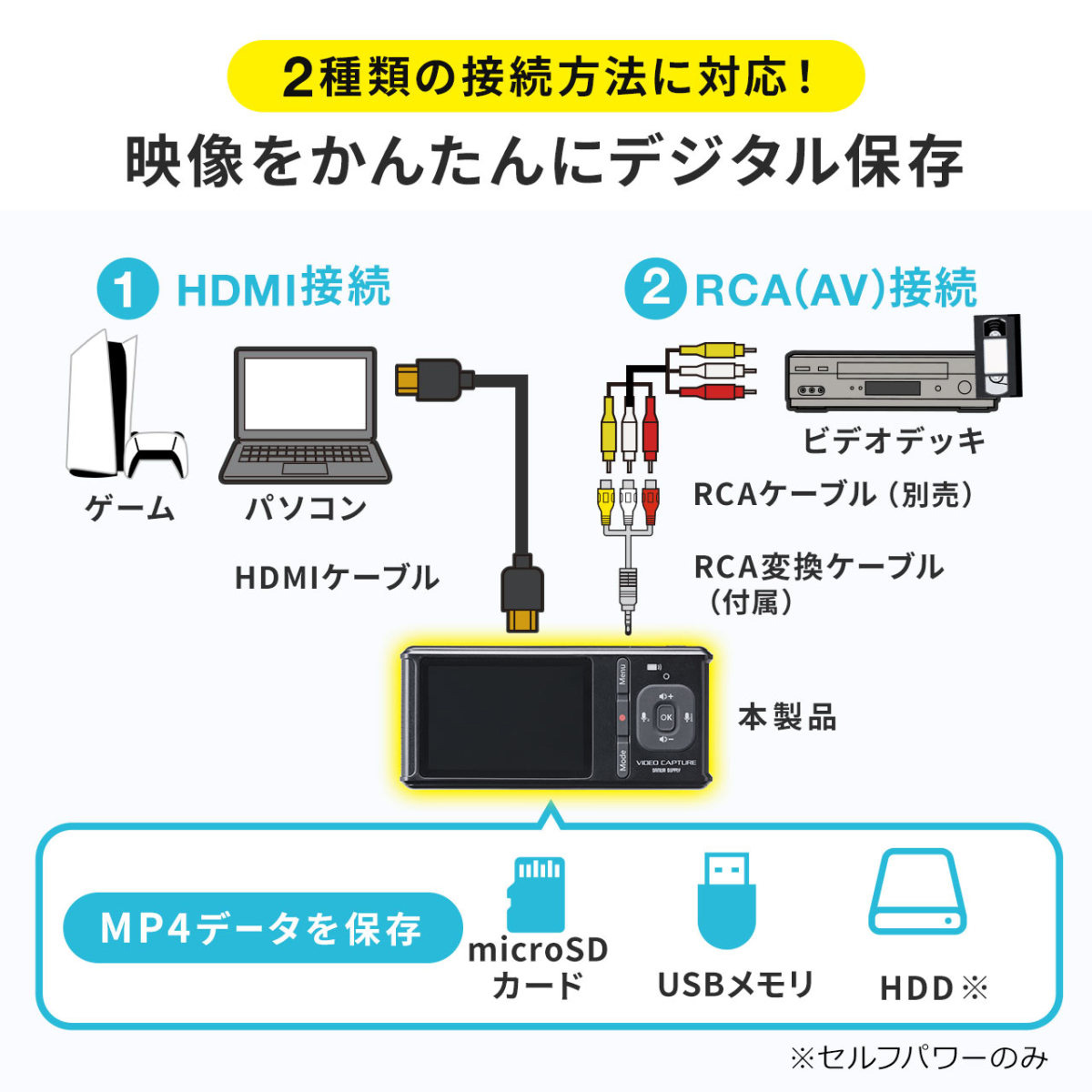 ビデオキャプチャー HDMI RCA キャプチャーボード 4K ゲームキャプチャー PC不要 ゲームレコーダー ゲーム配信 switch対応 PS4 PS5 実況 400-MEDI040｜sanwadirect｜02