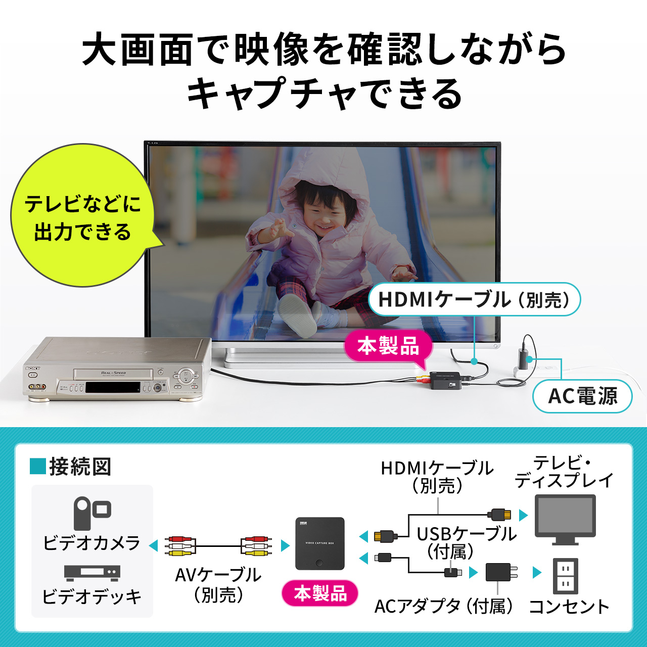 ビデオキャプチャー ダビング レコーダー ビデオテープ デジタル保存 PC不要 かんたん操作 USB SD保存 HDMIでテレビ出力 VHS デジタル化 400-MEDI046