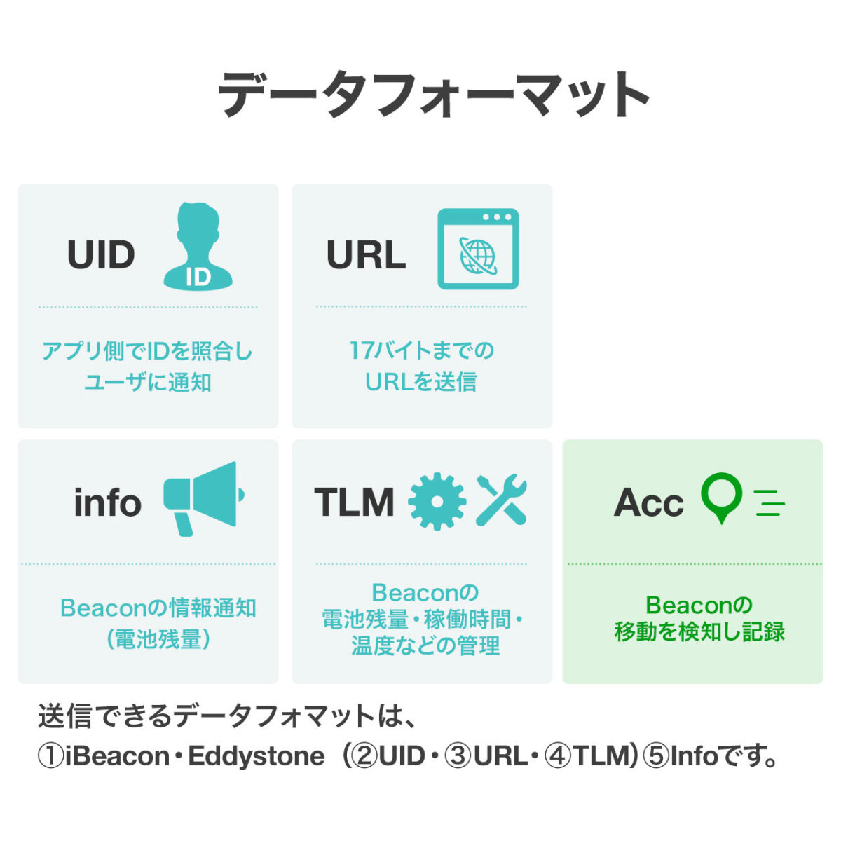 ビーコン 発信機 Bluetooth BLE 加速度トリガー搭載 1個 400-MMBLEBC5-1｜sanwadirect｜03