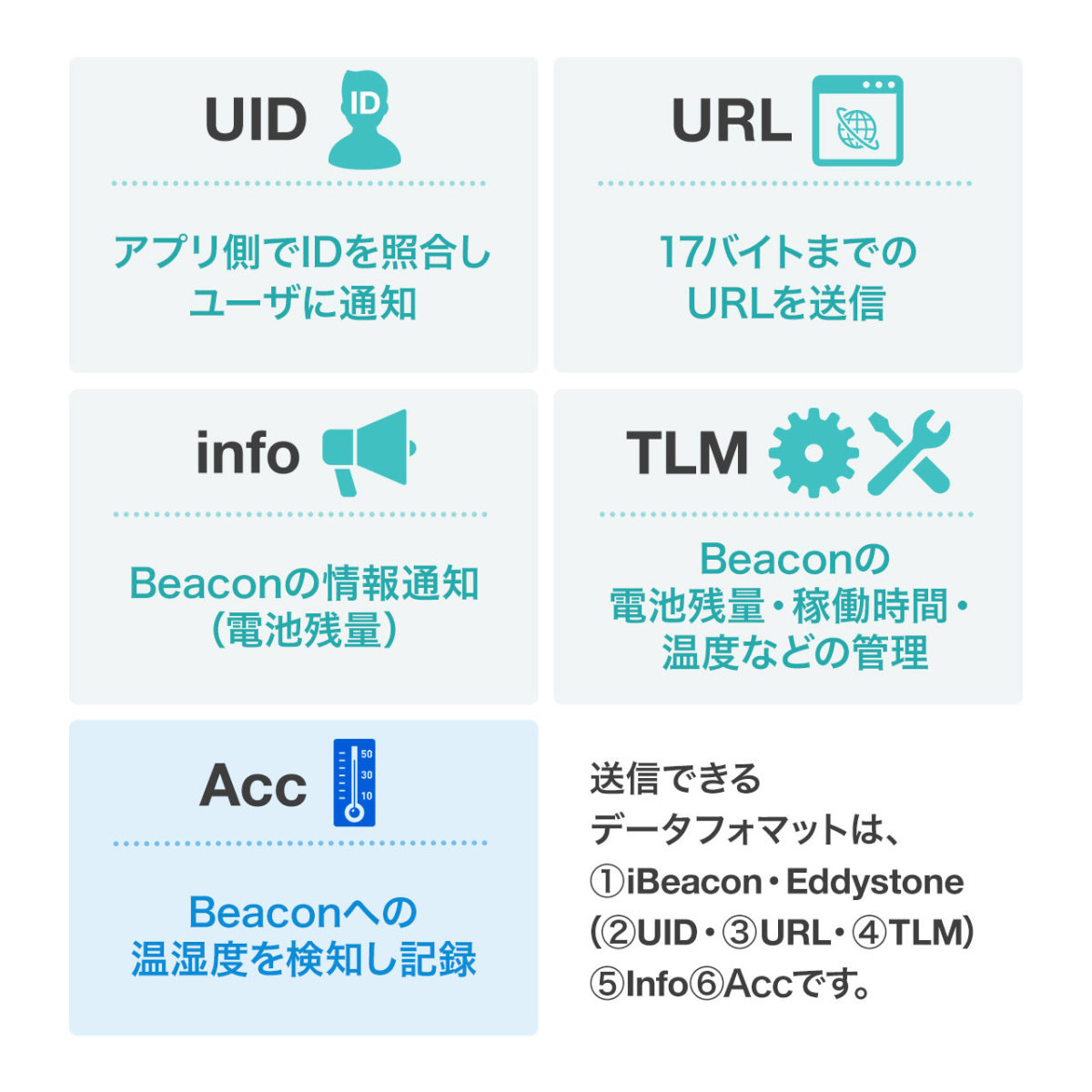 ビーコン Beacon Bluetooth BLE 温度 湿度センサー搭載 防塵 防滴 1個