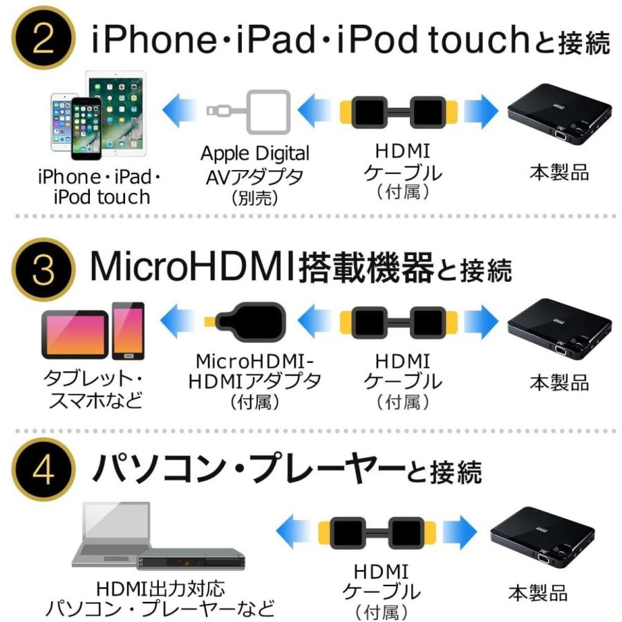 プロジェクター 小型 ポータブル HDMI モバイル ポータブル 家庭用 ミニプロジェクター 400-PRJ023｜sanwadirect｜04