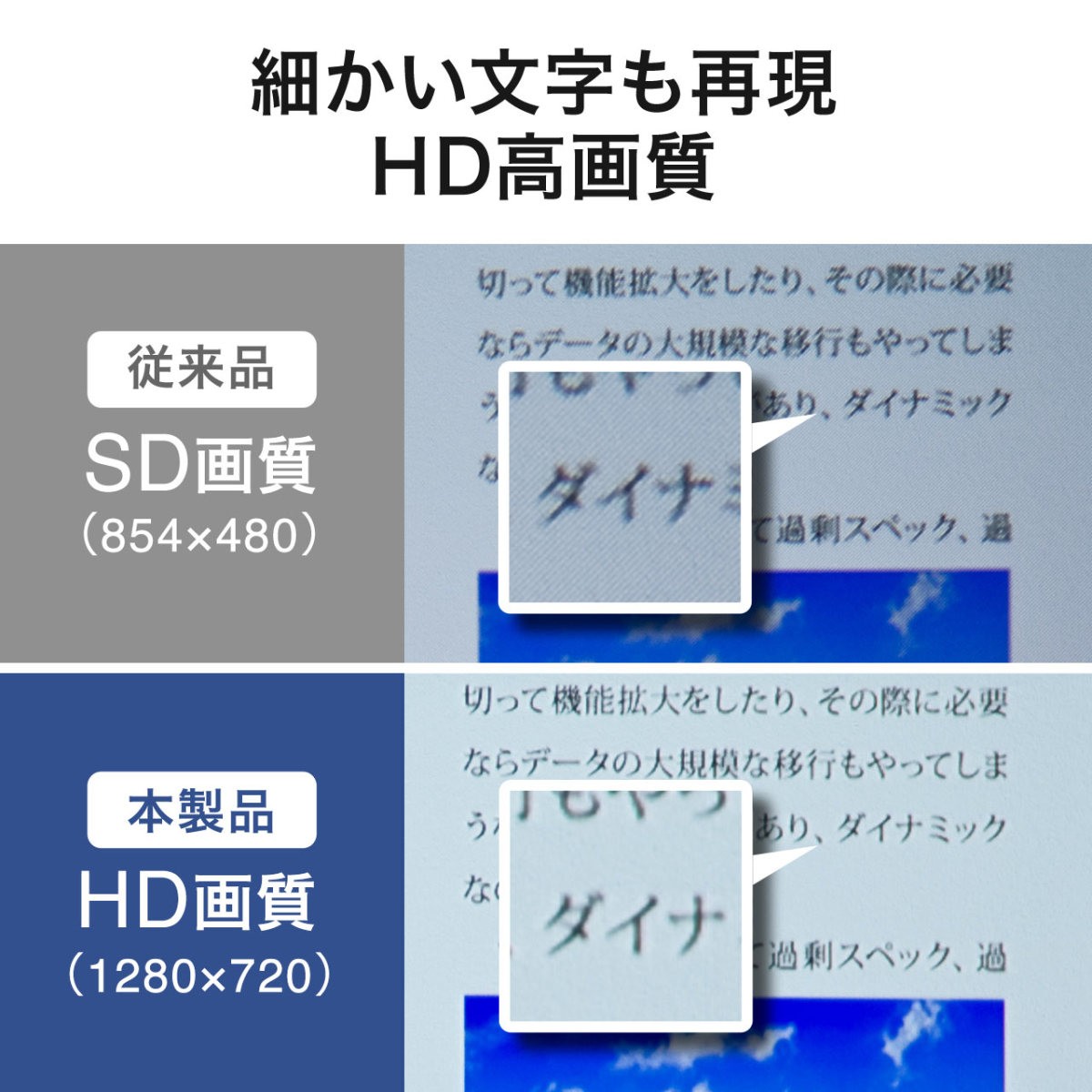 プロジェクター 小型 ポータブル HDMI USB Type-C・HDMI搭載 モバイル コンパクト ミニプロジェクター 400-PRJ024｜sanwadirect｜12