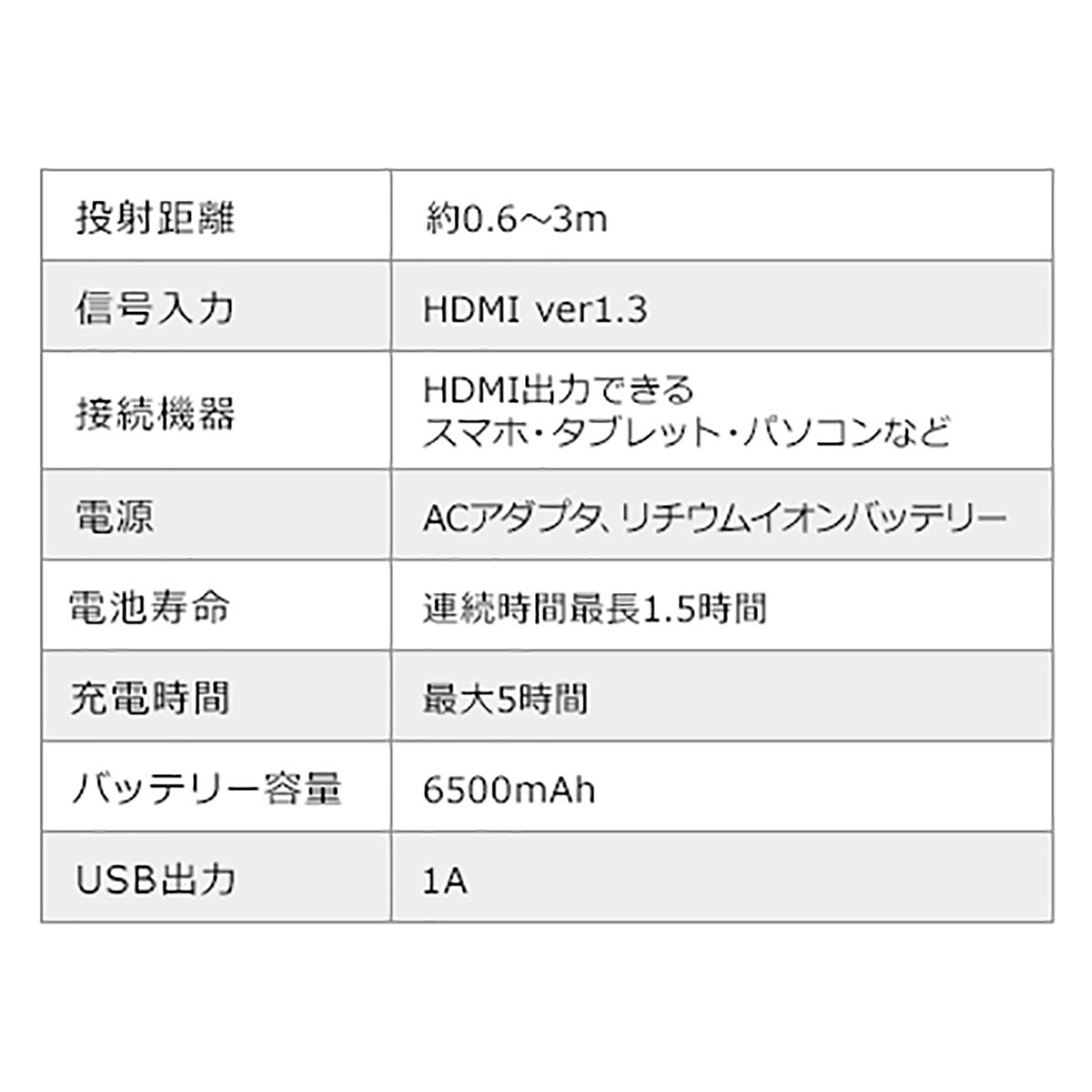 プロジェクター 小型 家庭用 モバイルプロジェクター スマホ HDMI 本体 ミニプロジェクター PS4 対応 400-PRJ026｜sanwadirect｜16