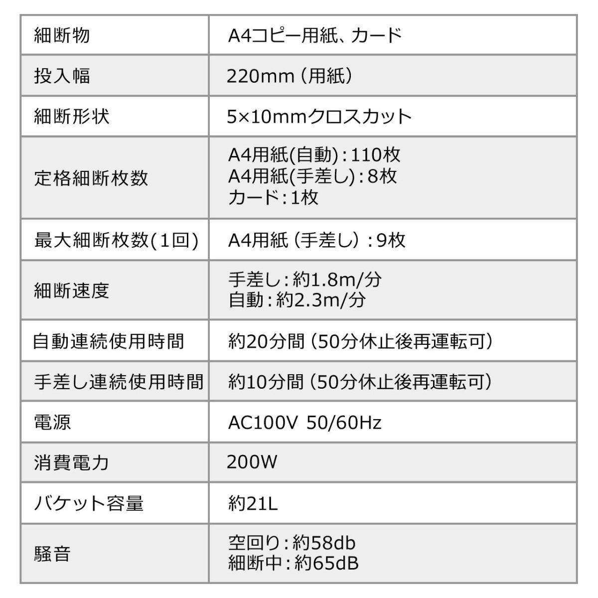 オートフィードシュレッダー シュレッダー 業務用 シュレッター 自動 細断 自動給紙 110枚 クロスカット 大容量 ホチキス カード 対応 キャスター付 400-PSD060｜sanwadirect｜16