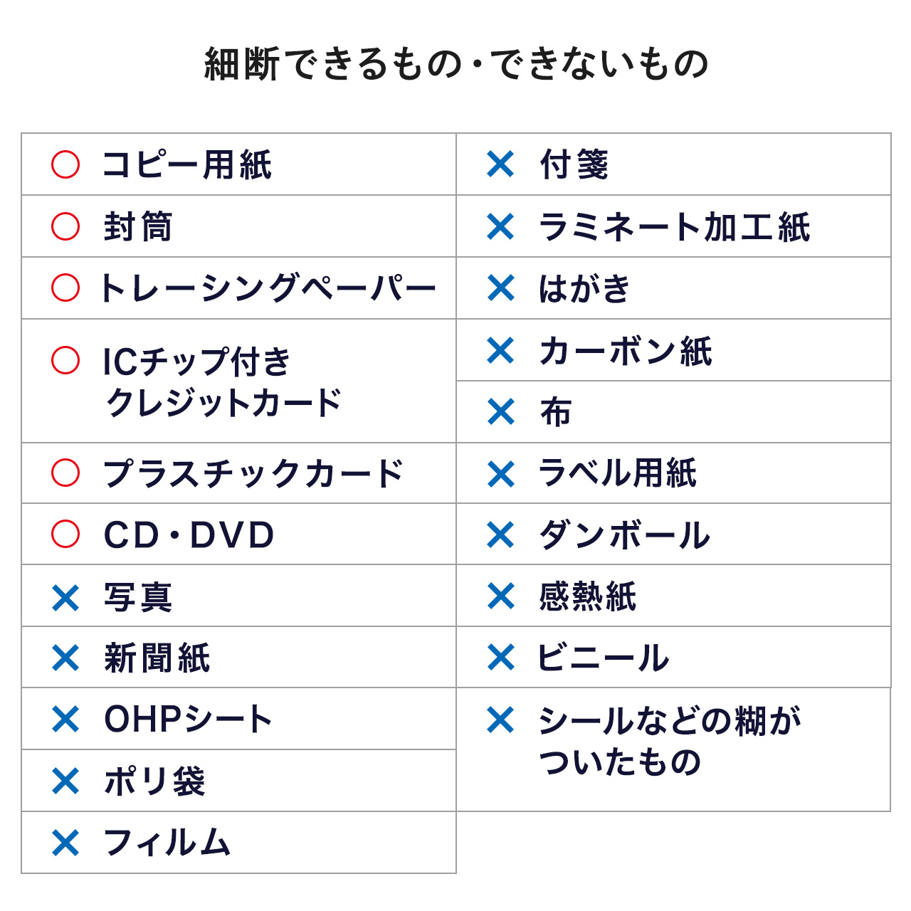 シュレッダー 超静音 静か 夜でも使える コンパクト シュレッター 家庭用 電動 クロスカット ホッチキス ホチキス カード CD/DVD 対応 5枚 同時細断 400-PSD062｜sanwadirect｜16