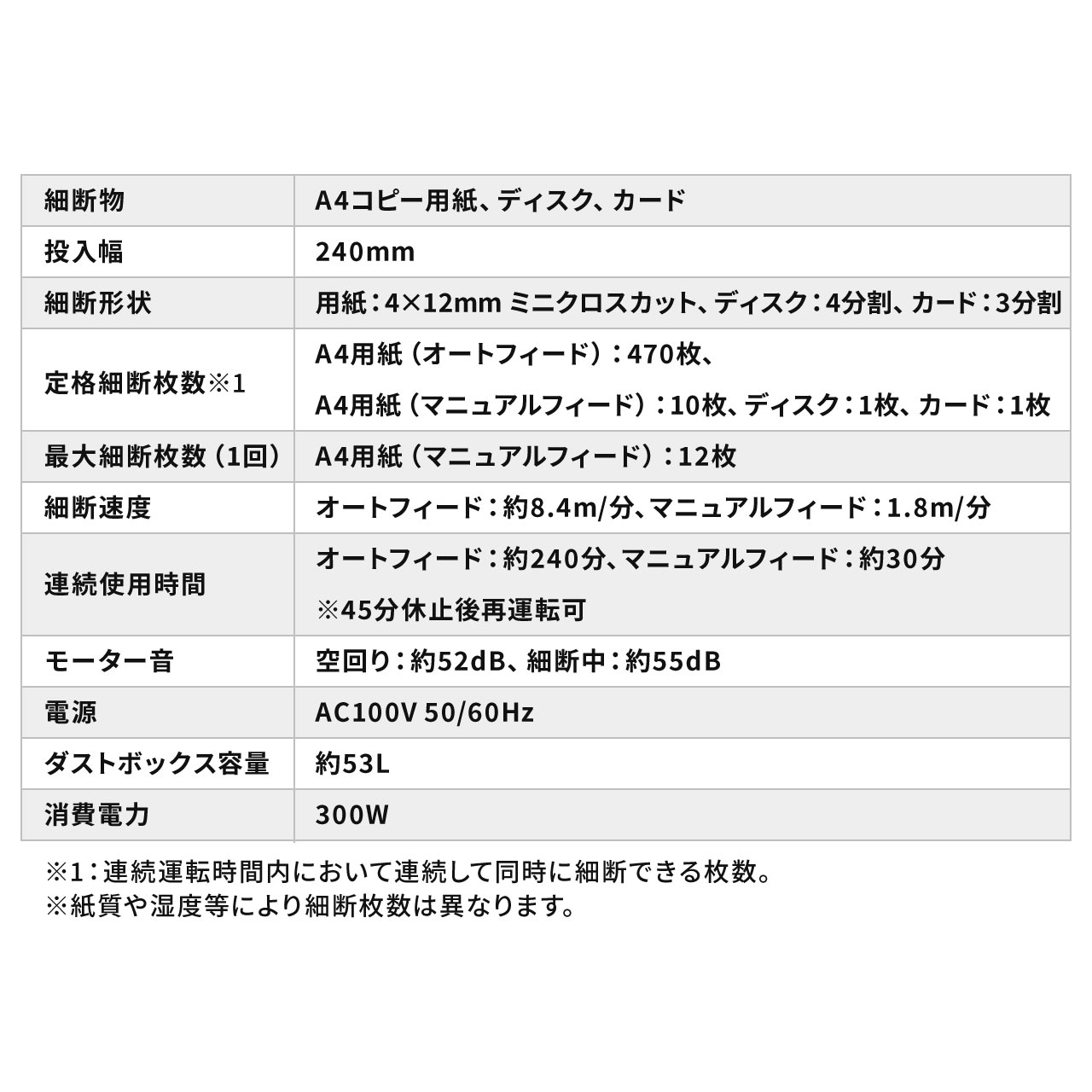 オートフィードシュレッダー 業務用 シュレッター 大型 電動 クロスカット 静音 カード CD/DVD A4 470枚 12枚 53L 240分 連続 サンワダイレクト 400-PSD068の画像