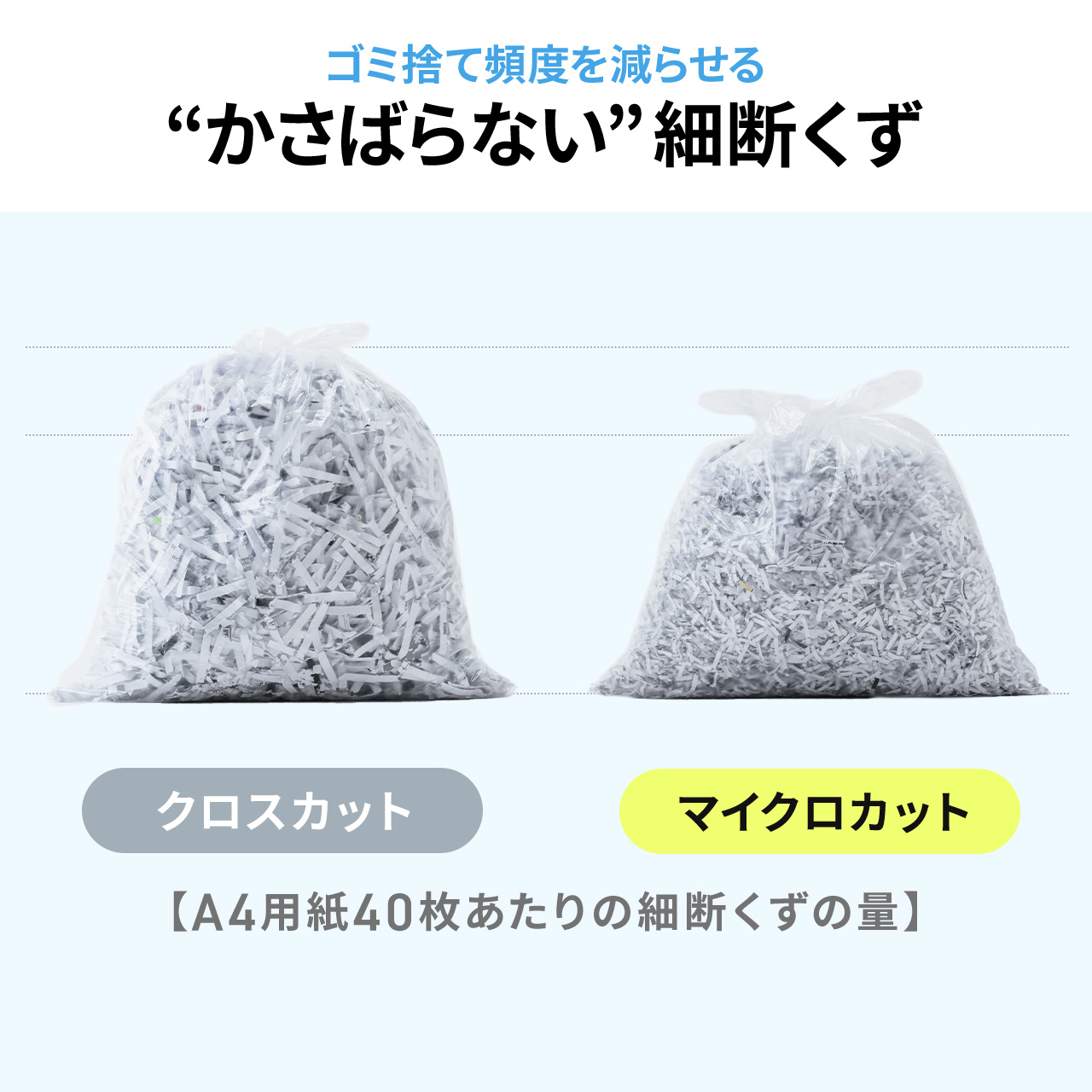 シュレッダー 業務用 シュレッター 大型 電動 マイクロカット CD/DVD カード ホッチキス A3対応 大容量 30L 9枚 同時細断 2×10mm 400-PSD072BKの画像
