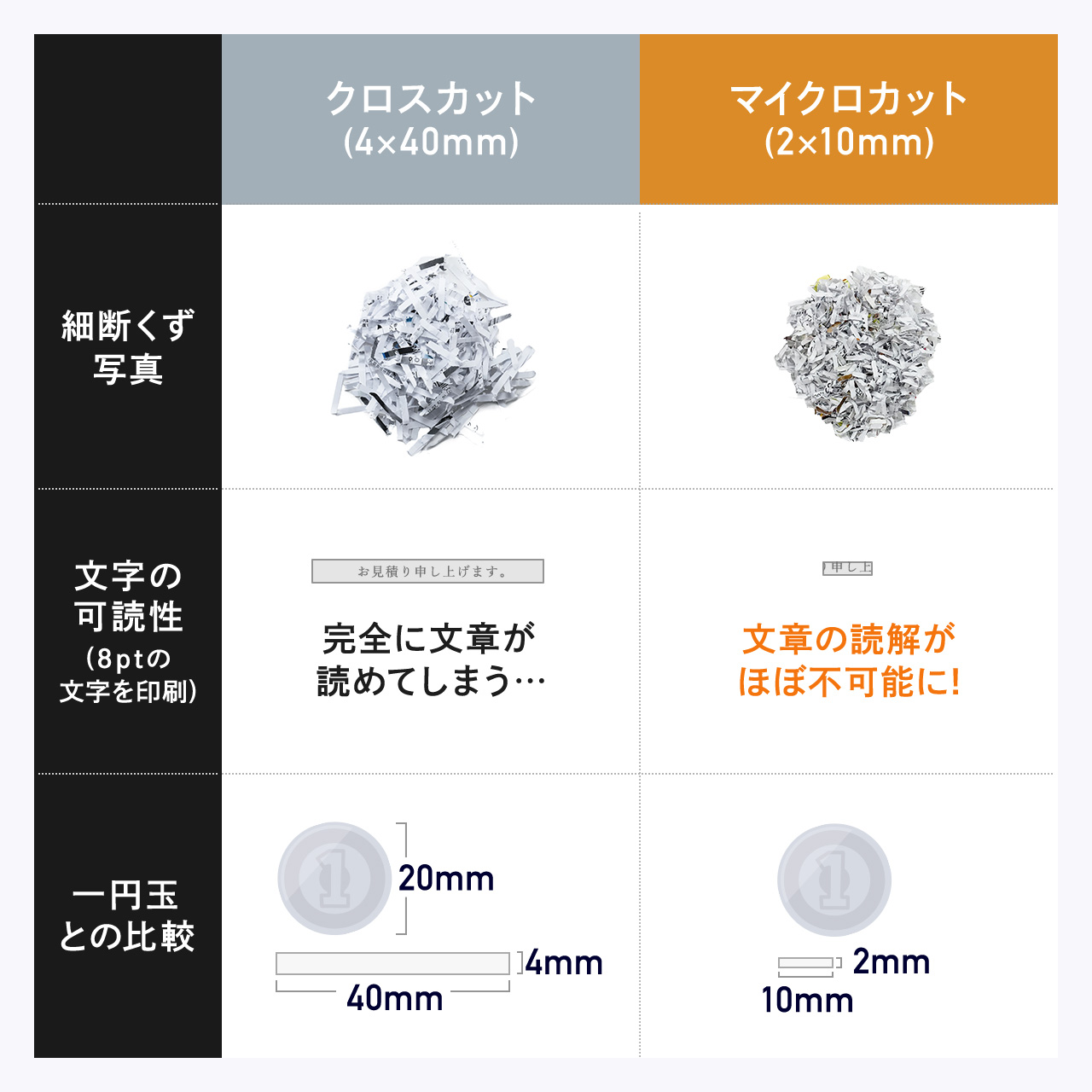 シュレッダー 業務用 シュレッター 大型 電動 マイクロカット CD/DVD ホッチキス A4 16枚 同時細断 30分 連続細断 静音 大容量 30L ダストボックス 400-PSD074BKの画像