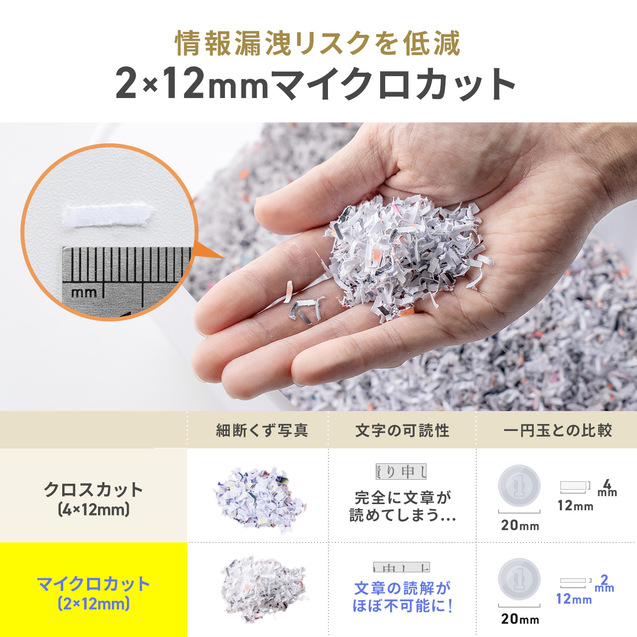 SANWA SUPPLY（サンワサプライ） シュレッダー 家庭用 シュレッター