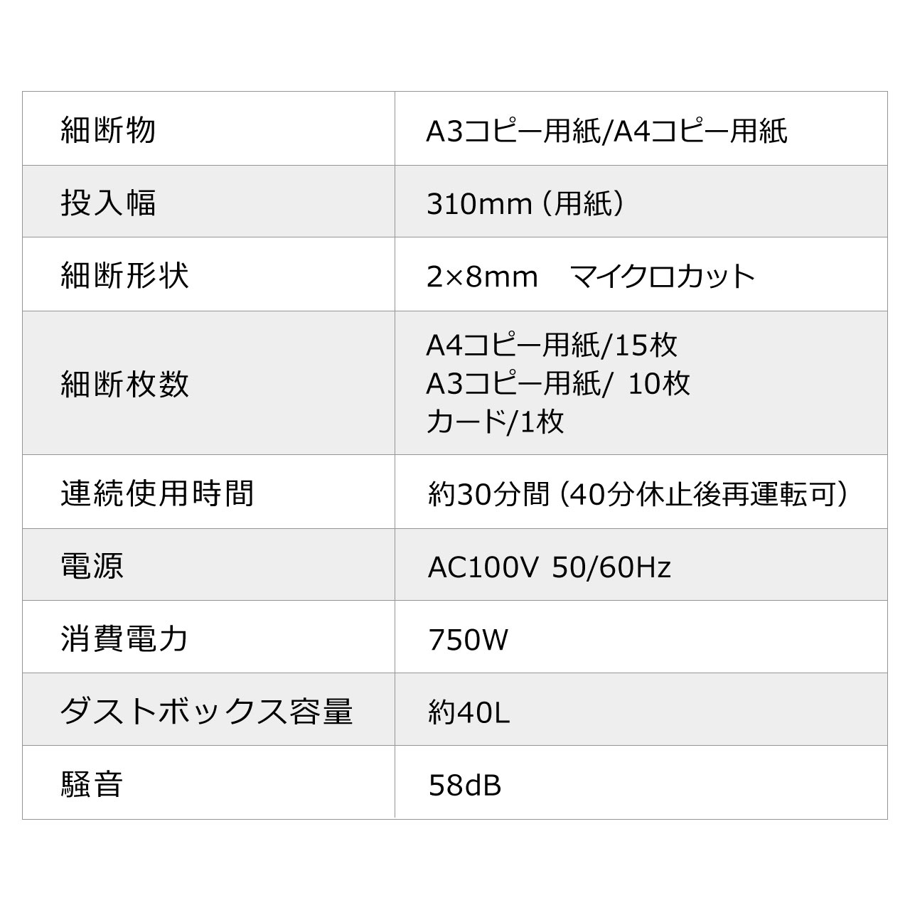 シュレッダー 業務用 シュレッター 大型 電動 マイクロカット マイクロクロスカット A3 ホッチキス カード 対応 A4 15枚 30分 大容量 40L 静音 400-PSD077の画像