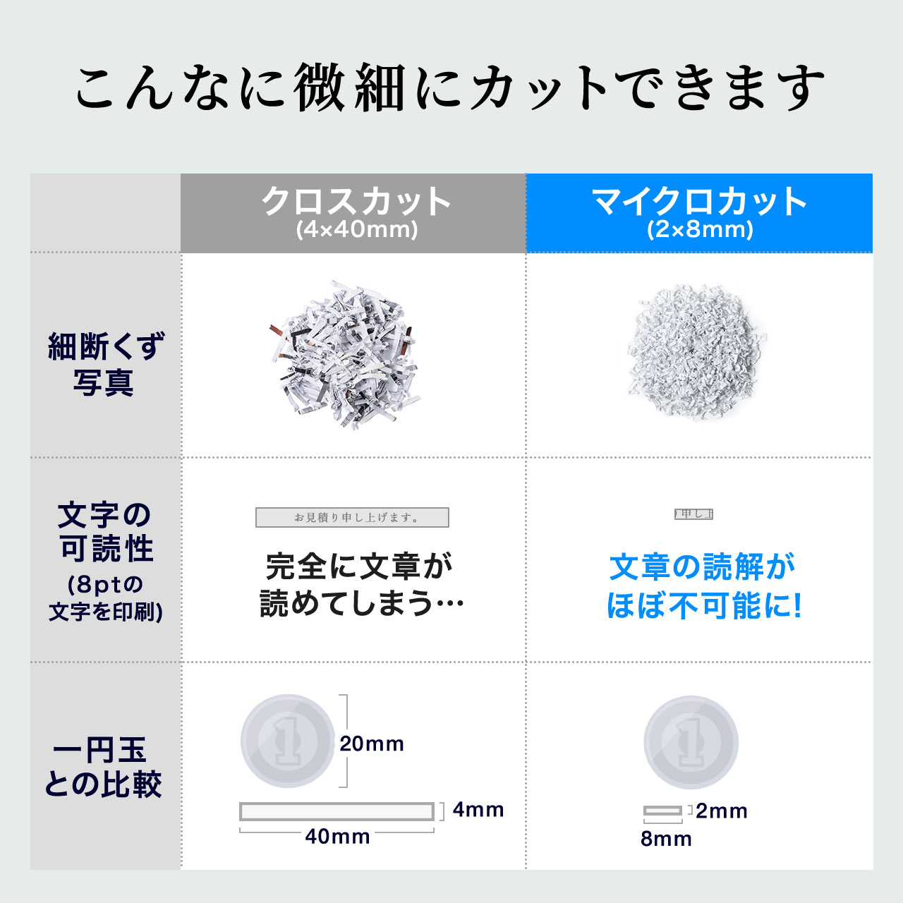 シュレッダー 業務用 シュレッター 大型 電動 マイクロカット マイクロクロスカット A3 ホッチキス カード 対応 A4 15枚 30分 大容量 40L 静音 400-PSD077の画像