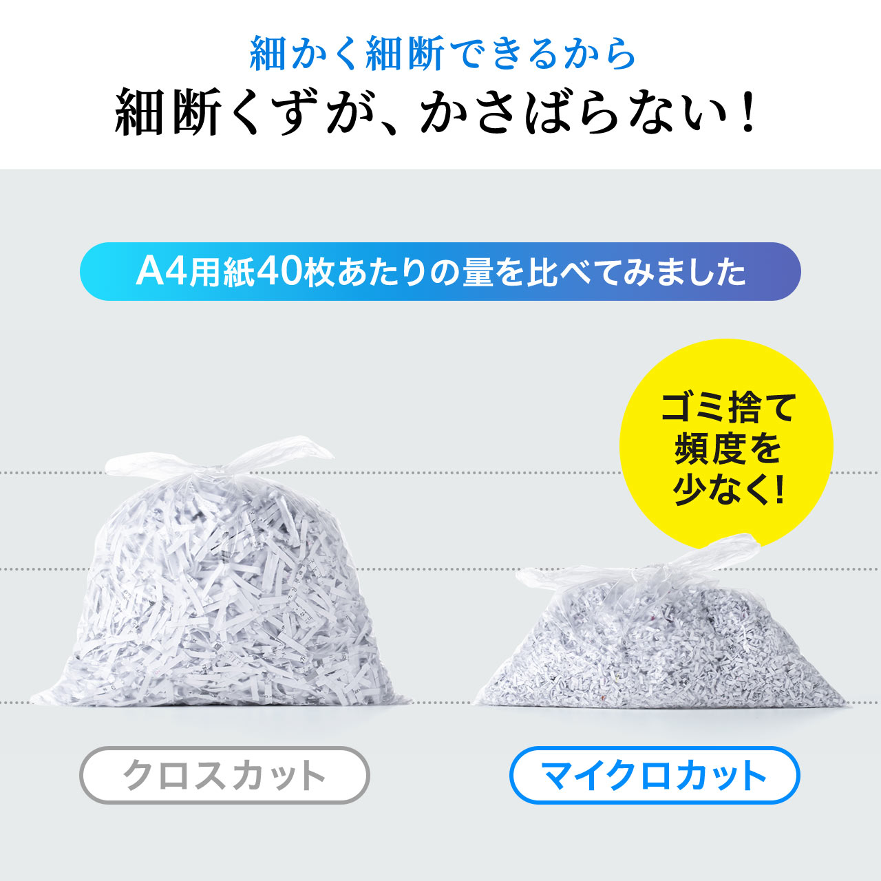 シュレッダー 業務用 シュレッター 大型 電動 マイクロカット マイクロクロスカット A3 ホッチキス カード 対応 A4 15枚 30分 大容量 40L 静音 400-PSD077の画像