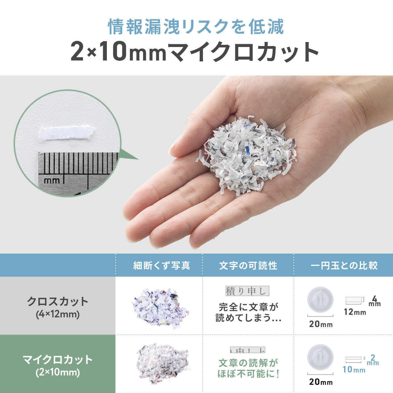 SANWA SUPPLY（サンワサプライ） シュレッダー 家庭用 卓上 マイクロ