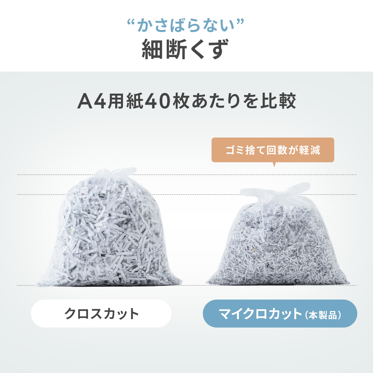 SANWA SUPPLY（サンワサプライ） シュレッダー 家庭用 卓上 マイクロ