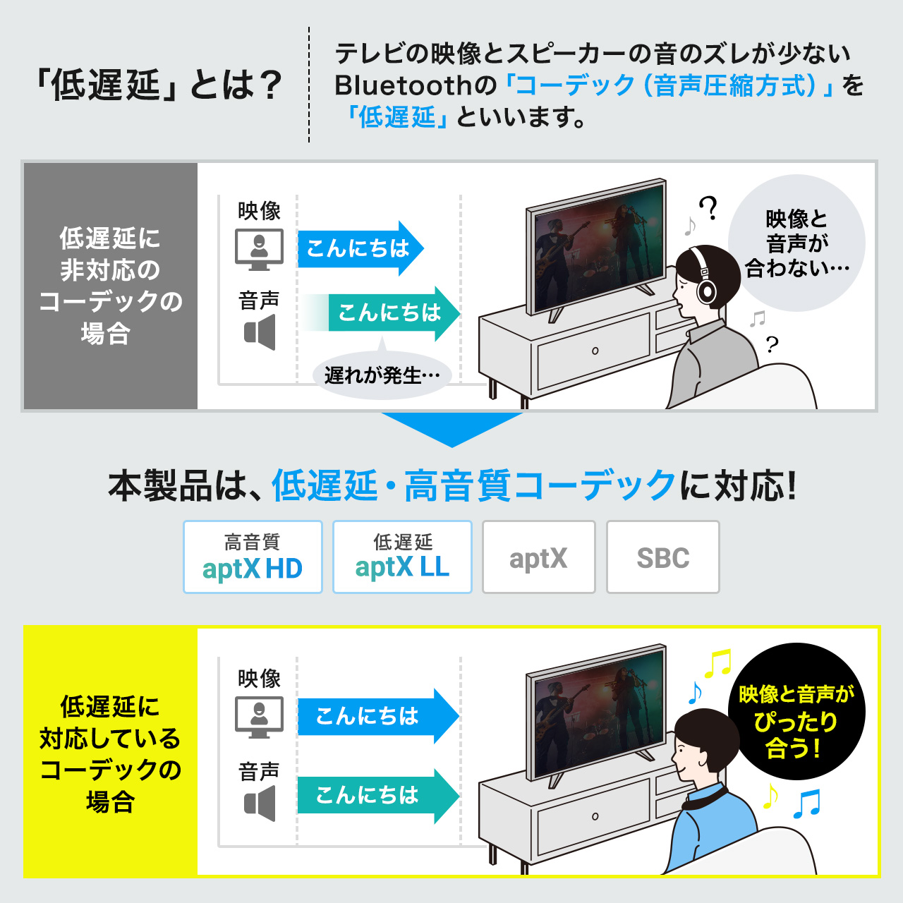 ネックスピーカー ウェアラブルスピーカー テレビ 首かけ 肩かけ ゲーム Bluetooth5.0 低遅延 apt-X LL対応 防水IPX5 Zoom/Skype対応 400-SP090｜sanwadirect｜13