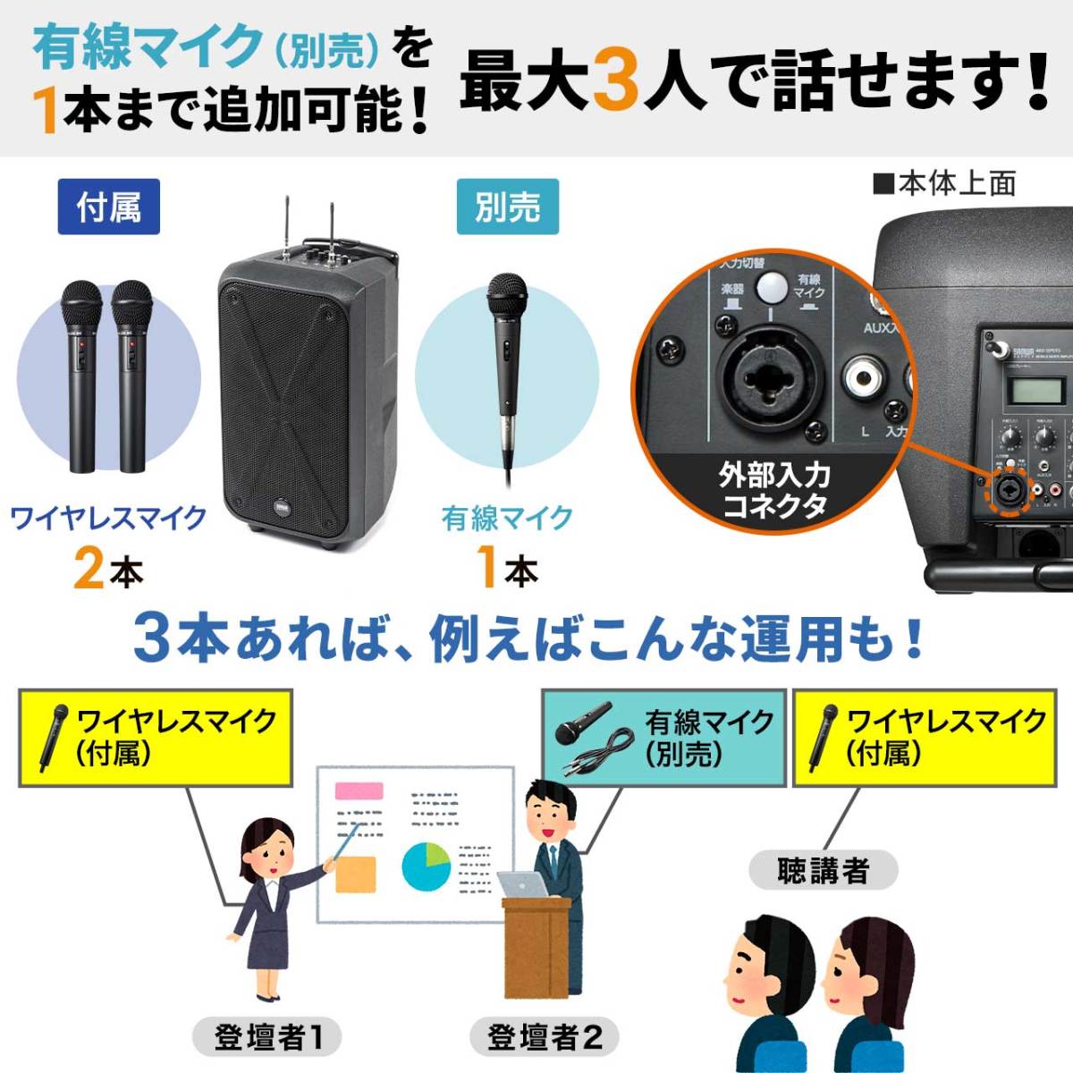 サンワダイレクト拡声器 ワイヤレスマイク2本＆収納バッグ付き