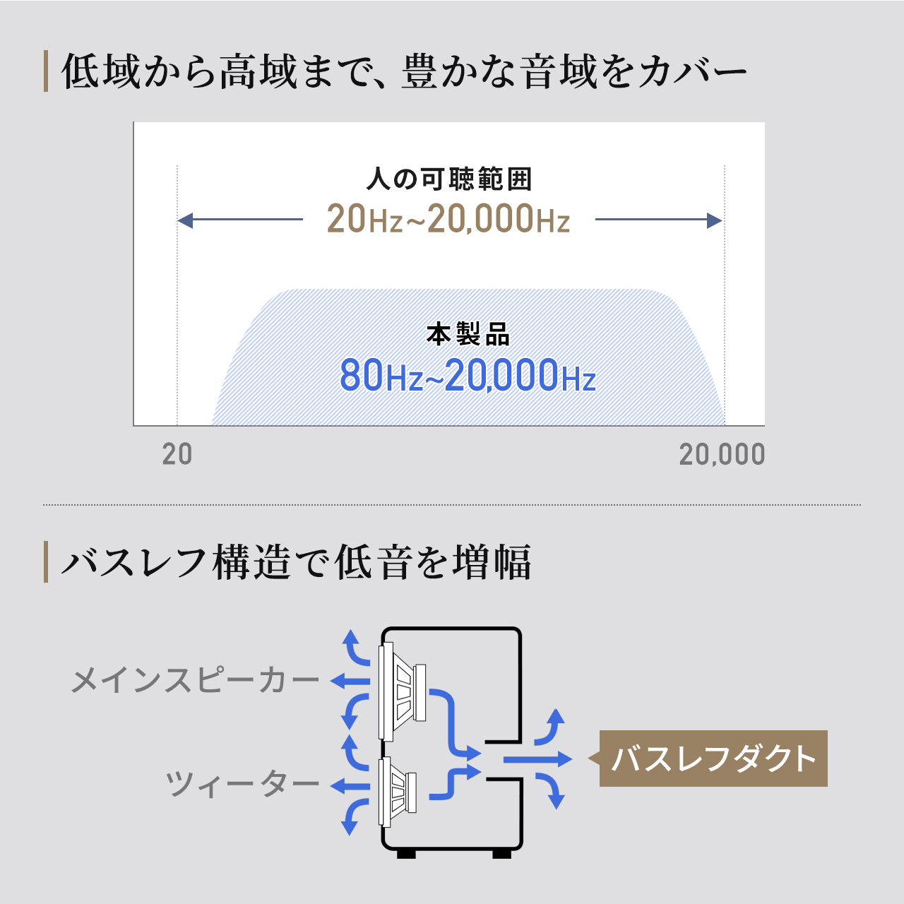 スピーカー PC 50W Bluetooth/有線接続 3.5mm 木製 ステレオスピーカー コンパクト 小型 アンプ内蔵 400-SP122 | SANWA SUPPLY | 04