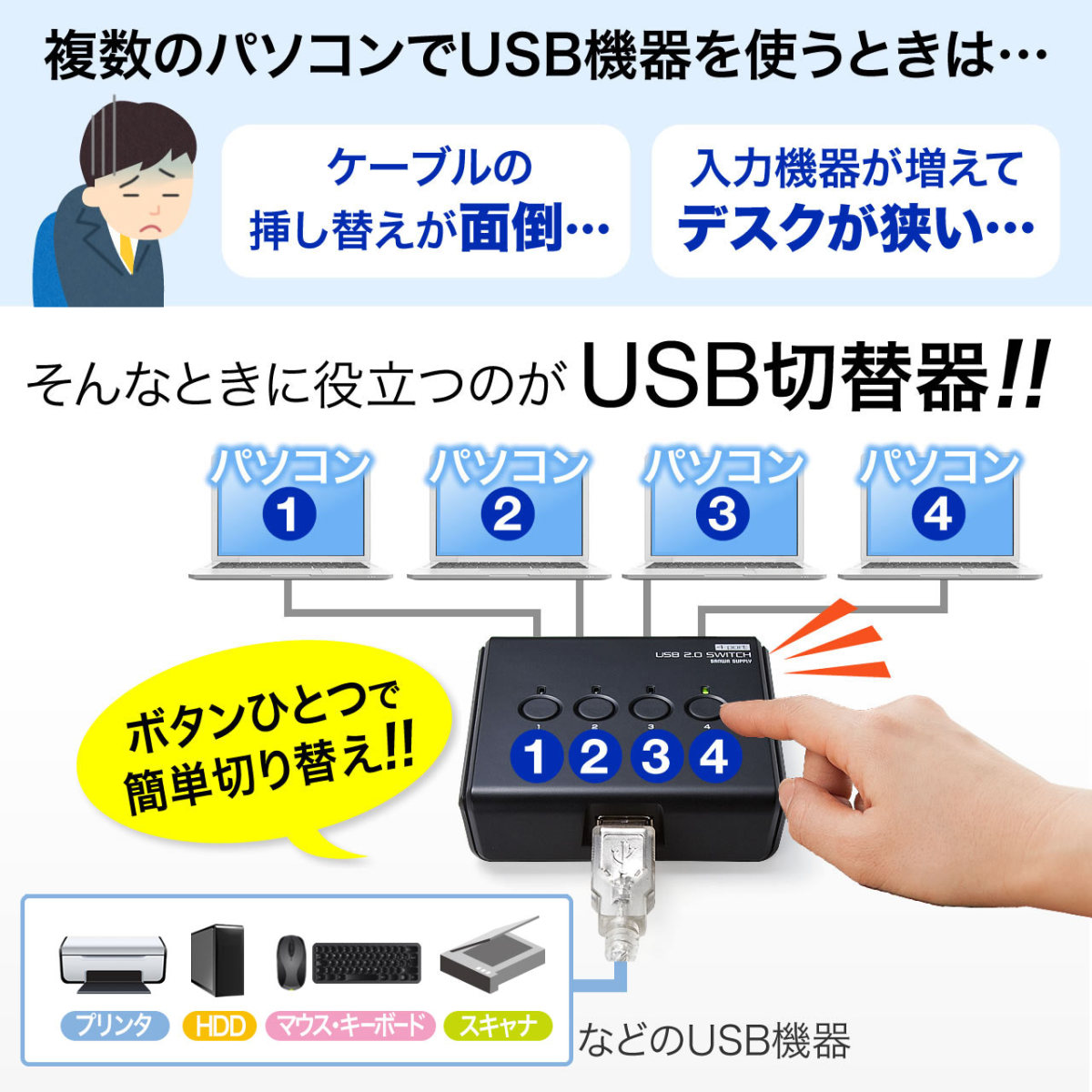 USB切替器 手動 4台用 USB2.0 プリンタ 外付けHDD ワイヤレスキーボード マウス対応 400-SW021｜sanwadirect｜03