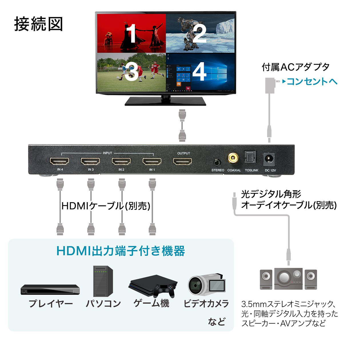 HDMI切替器 4入力 1出力 HDMI セレクター 音声出力 同時出力 4画面分割 画面分割切替器 リモコン付き 400-SW030｜sanwadirect｜04