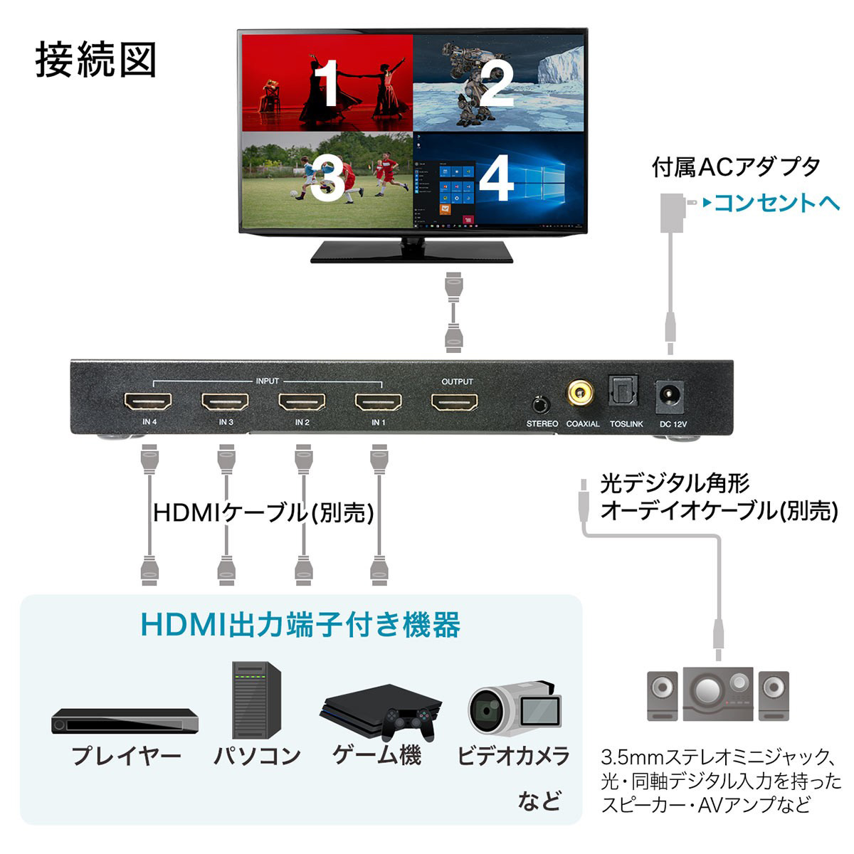 HDMI切替器 4入力 1出力 HDMI セレクター 音声出力 同時出力 4画面分割 画面分割切替器 リモコン付き 400-SW030