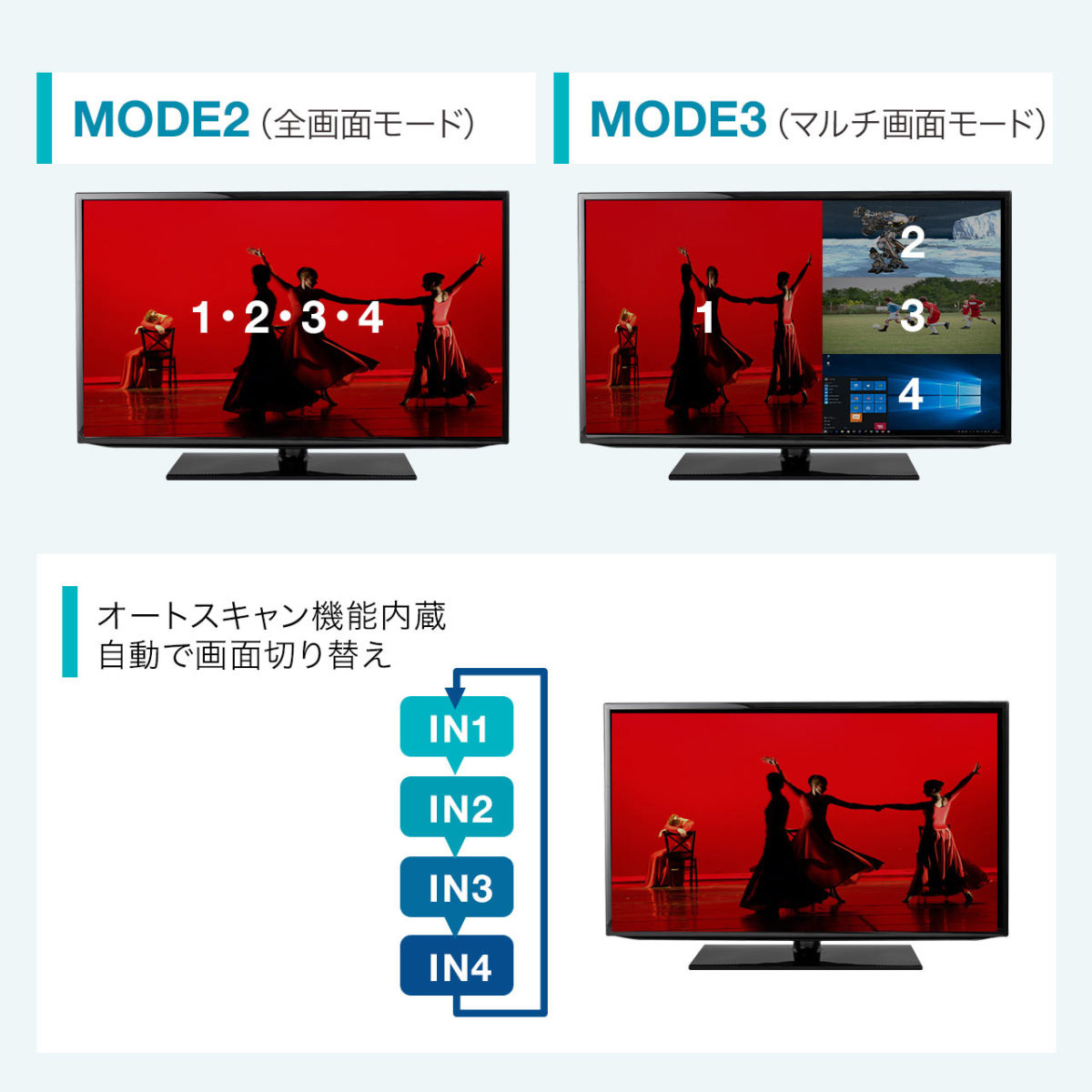 HDMI切替器 4入力 1出力 HDMI セレクター 音声出力 同時出力 4画面分割 画面分割切替器 リモコン付き 400-SW030