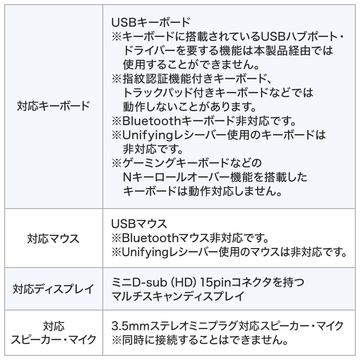 78％以上節約 パソコン切替器 2台 KVM切替器 VGA ディスプレイ USBキーボード USBマウス キーボードエミュレーション機能  専用ドライバー不要 arkhitek.co.jp