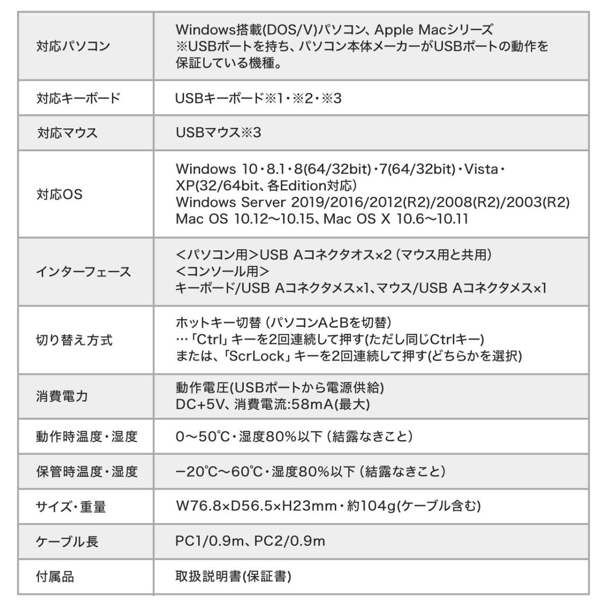 KVMスイッチ 2台切替 KVM切替器 パソコン切替器 USBキーボード USBマウス用 キーボードエミュレーション機能 専用ドライバー不要 電源不要 400-SW032｜sanwadirect｜16