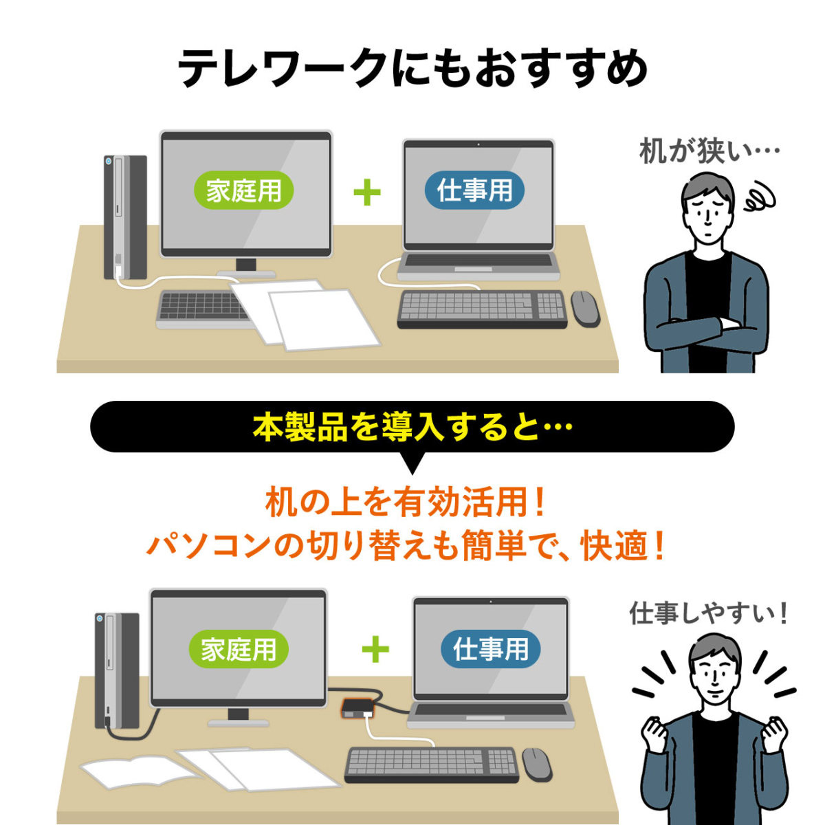 KVMスイッチ 2台切替 KVM切替器 パソコン切替器 USBキーボード USBマウス用 キーボードエミュレーション機能 専用ドライバー不要 電源不要 400-SW032｜sanwadirect｜08