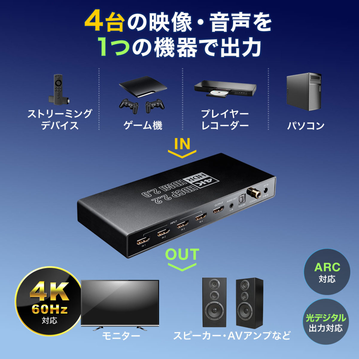 HDMI 切替器 セレクター 4入力1出力 ARC 4K 60Hz HDR HDCP2.2 光デジタル リモコン付き 手動 自動 切り替え 切替 選べる パソコン テレビ PS5 400-SW033｜sanwadirect｜02