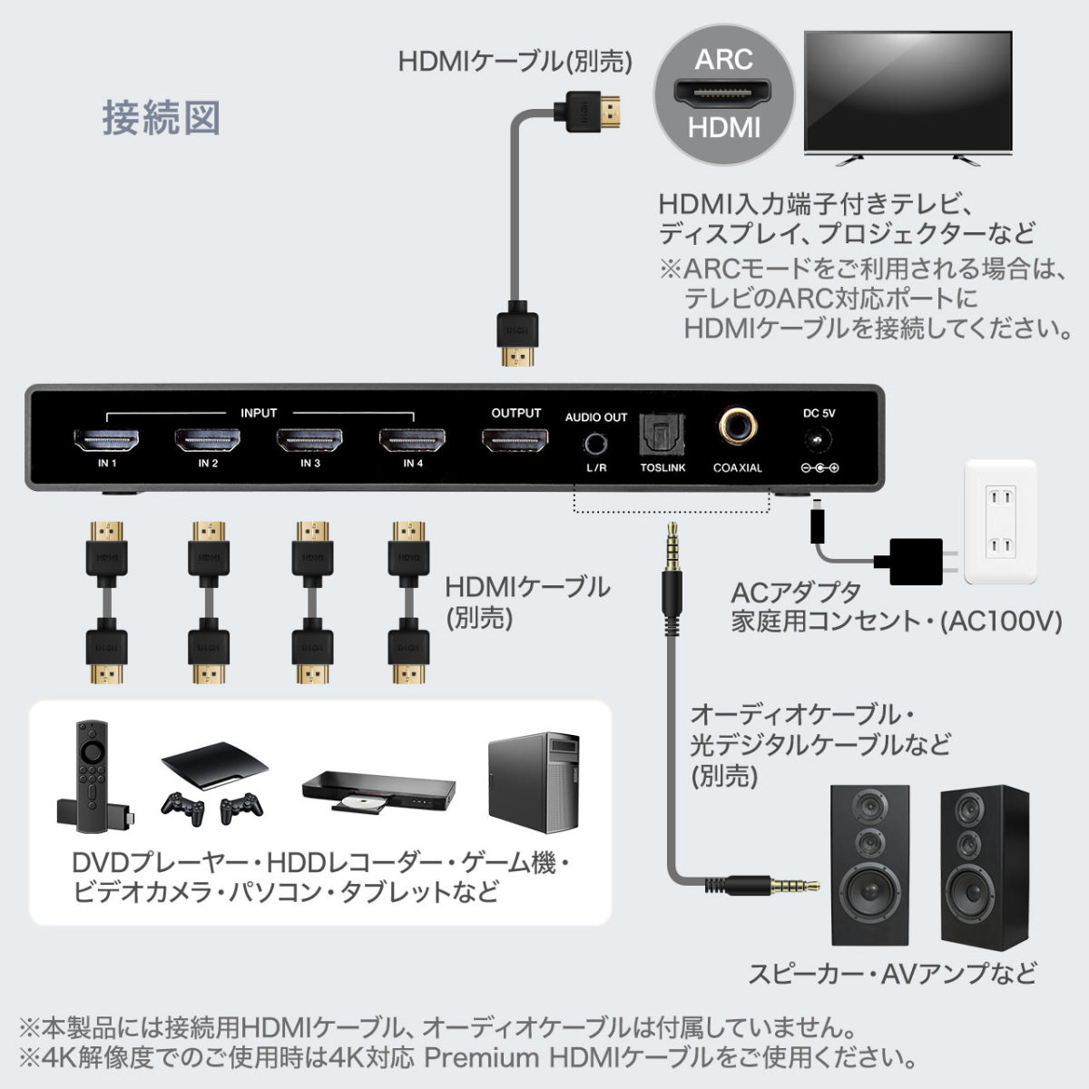 HDMI 切替器 セレクター 4入力1出力 ARC 4K 60Hz HDR HDCP2.2 光デジタル リモコン付き 手動 自動 切り替え 切替 選べる パソコン テレビ PS5 400-SW033｜sanwadirect｜08