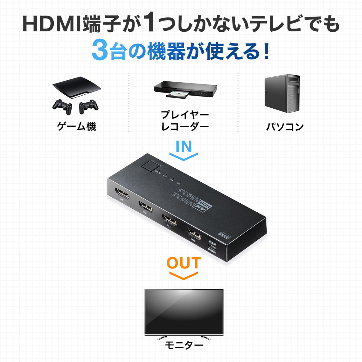 HDMI 切替器 セレクター 3入力1出力 3台 4K 60Hz HDR 自動/手動 切り替え 切替 かんたん スイッチャー PS5 Nintendo Switch Xbox 400-SW035｜sanwadirect｜02